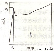 聚碳酸酯實心板的拉伸 聚碳酸酯實心板的拉伸