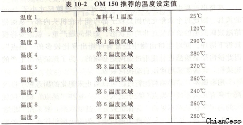 陽光板生產(chǎn) 溫度推薦值 陽光板生產(chǎn) 溫度推薦值