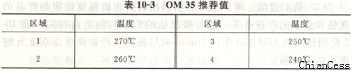 陽光板生產(chǎn) 溫度推薦值2 陽光板生產(chǎn) 溫度推薦值2