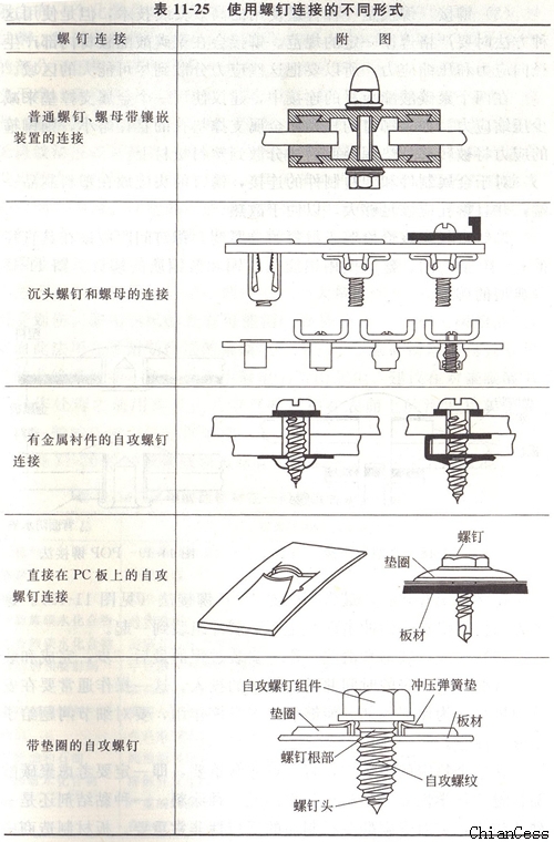 ��̼�������ʹ������B�ӵĲ�ͬ��ʽ