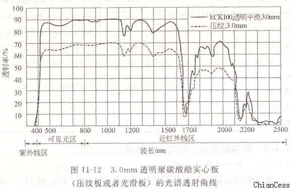 ������Ĺ�W(xu��)���|(zh��)