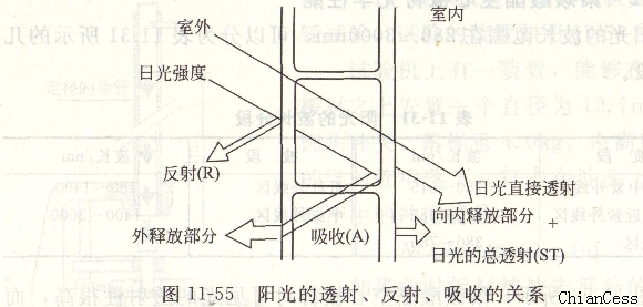 ꖹ�ͨ�^ꖹ���͸�� ���� �����P(gu��n)ϵ