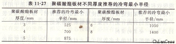 pc板的最小冷彎半徑 pc板的最小冷彎半徑