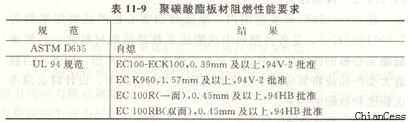 ��̼���������ȼ����Ҫ��