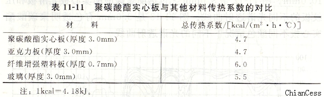 ��̼������ĵĂ���ϵ��(sh��)