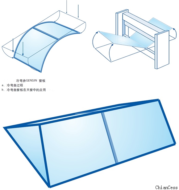 耐力板冷折彎 耐力板冷折彎