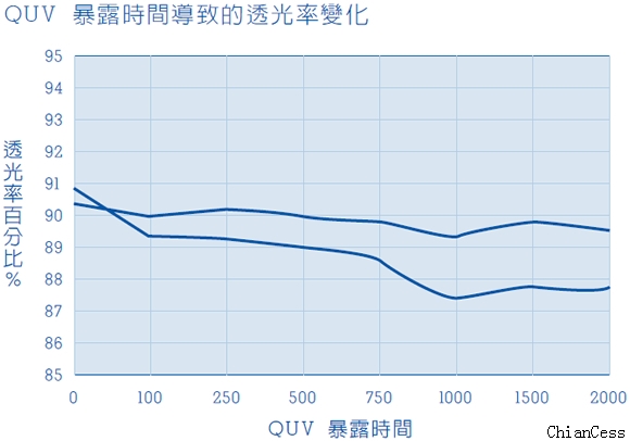 PC��͸����׃��