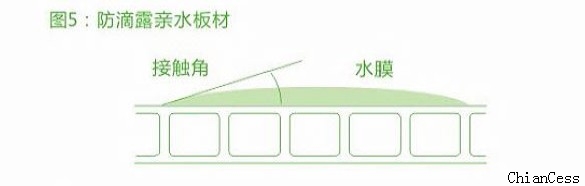 �����(y��ng)���Ч��