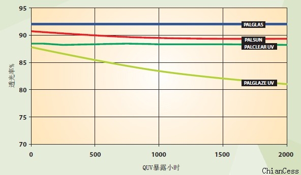 ꖹ��͸�����cQUV��¶С�r