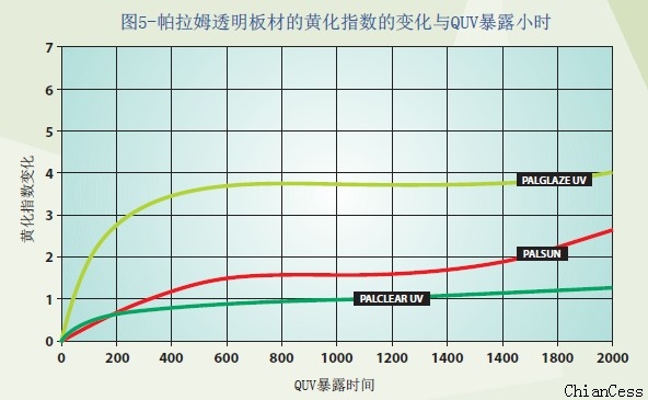 ꖹ���S׃ϵ��(sh��)�cQUV��¶С�r