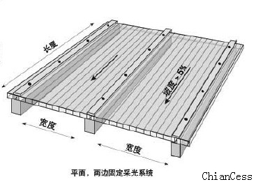 陽光板平面兩邊固定采光系統(tǒng) 陽光板平面兩邊固定采光系統(tǒng)
