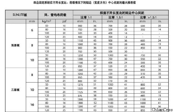 ��ͬ�Y(ji��)��(g��u)ꖹ���ѩ�d�Ʌ���(sh��)