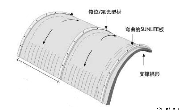 ��̼������Ĺ��βɹ��