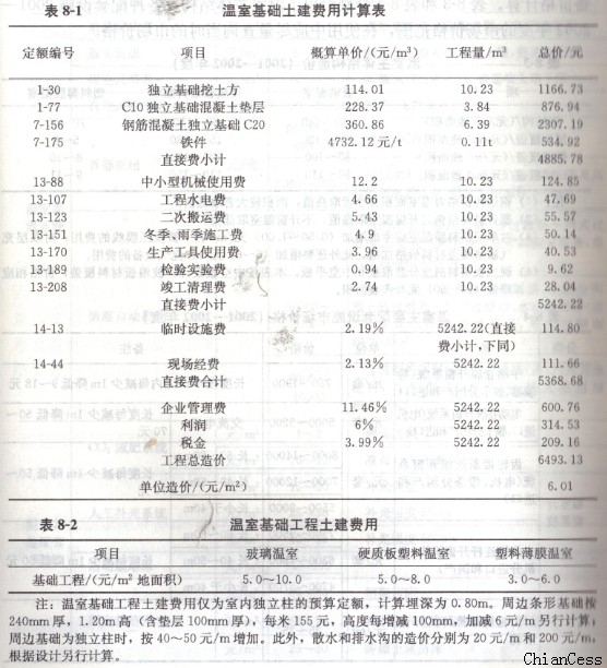 �(y��ng)���������������M(f��i)Ӌ(j��)���