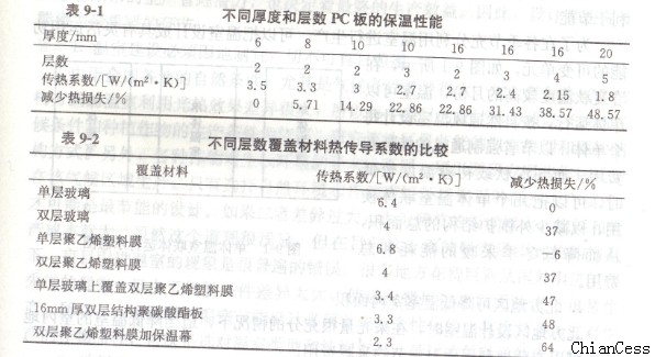 ��ͬ���PC��ı������ܼ�����ϵ��(sh��)