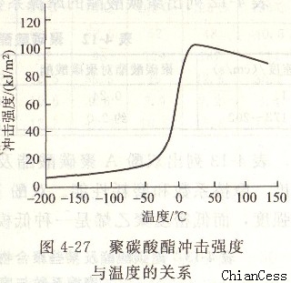 PC�(y��ng)���_��(qi��ng)���c�ضȵ��P(gu��n)ϵ