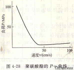 PC�(y��ng)����P-v����(xi��n)