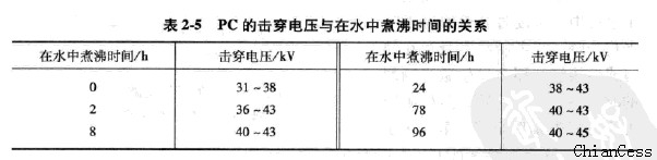 ꖹ������ܜyԇ�ړ���늉��cˮ����Еr�g���P(gu��n)ϵ�D