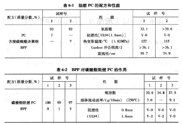 PC�(y��ng)���ͨ�^BPP�M(j��n)����ȼ����