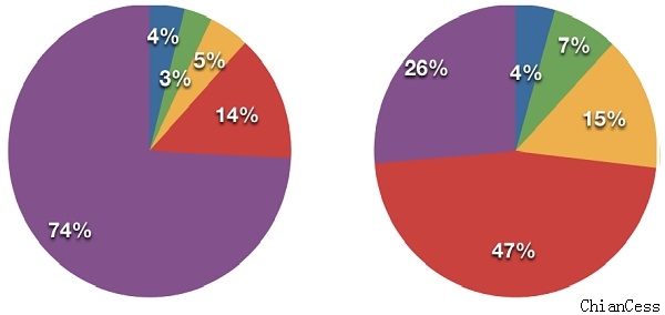 PCꖹ���Ј�ռ�з��~���������ռ����ʾ��D