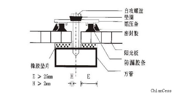 ꖹ�尲�bϵ�y(t��ng)ʾ��D