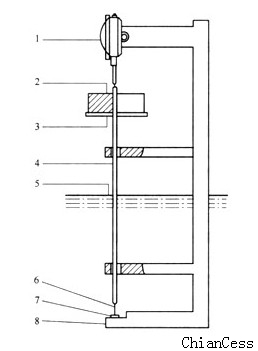 維卡軟化溫度檢測(cè)儀結(jié)構(gòu)示意圖 維卡軟化溫度檢測(cè)儀結(jié)構(gòu)示意圖