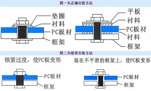 陽光板邊緣固定圖示