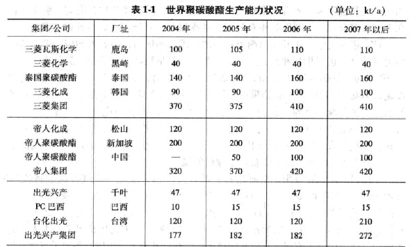 國內(nèi)外陽光板原料的生產(chǎn)及陽光板價格